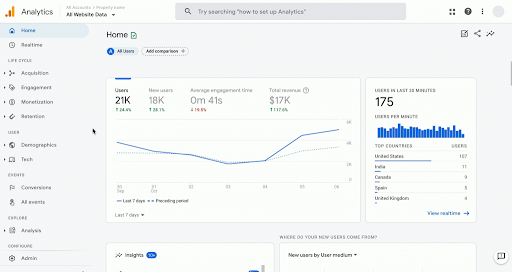 The importance of Analytics for digital projects.