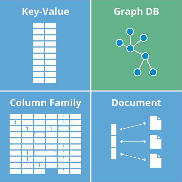 SQL o NoSQL, guida ragionata alla scelta del database.