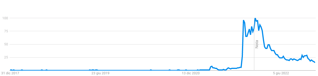 Metaverso, un anno dopo.