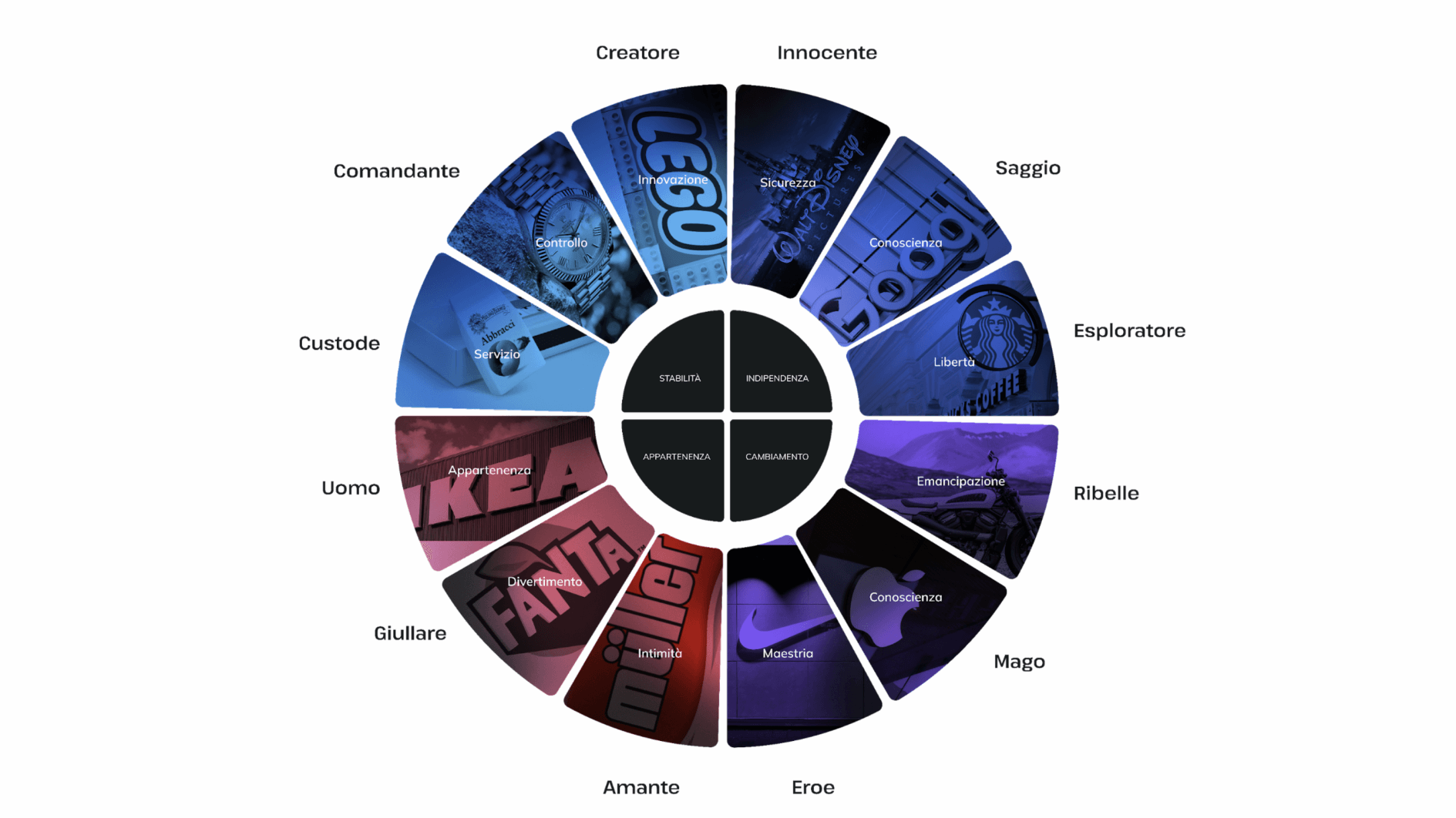 Beyond Brand design: when Artificial Intelligence becomes our customer.